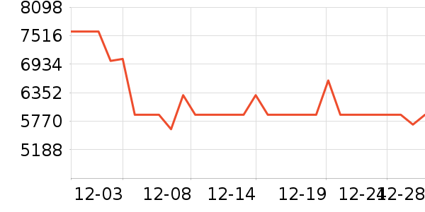 ��е�����ʼǱ�������ʷ�۸�