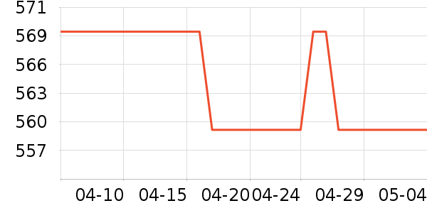 ������ˮ����ʷ�۸�