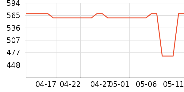 ������ˮ����ʷ�۸�