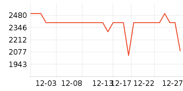 ��ҫƽ�������ʷ�۸�