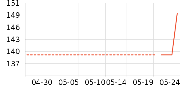 ������ë����Ʒ��ʷ�۸�