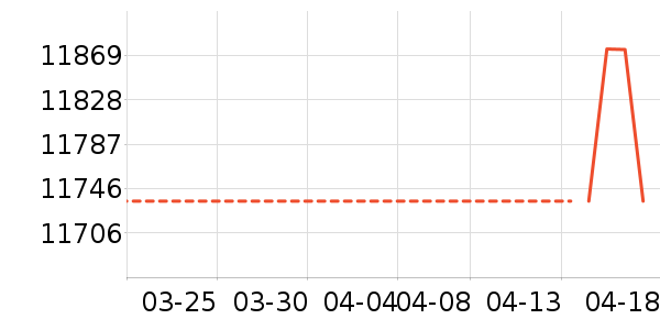 ����ͨ��ʱ�е�׹/������ʷ�۸�