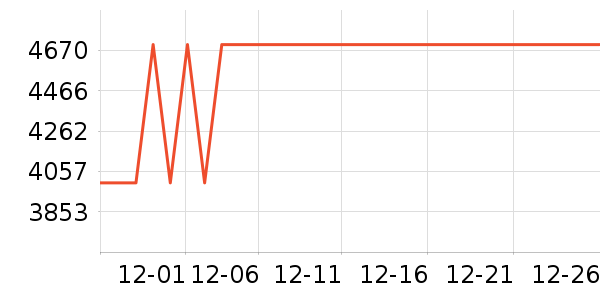 ��Ϊ������ʷ�۸�