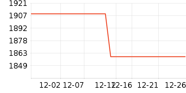 LAFUMA�����װ��ʷ�۸�