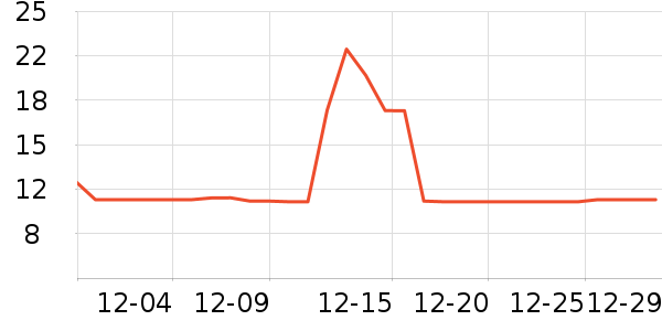 ͳһ������ʷ�۸�