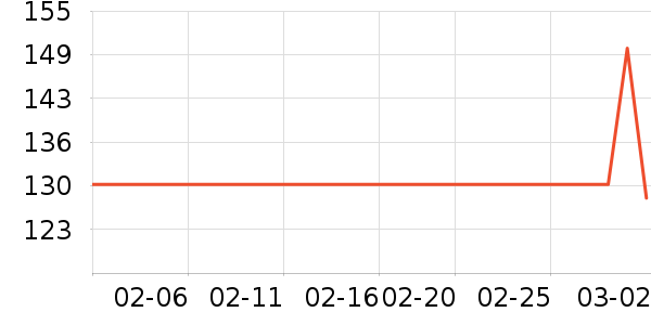 ��������ʷ�۸�