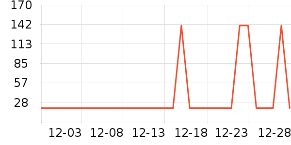 С��������ͯ������ʷ�۸�