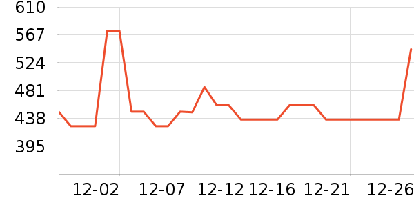 ���ϴ�˹�˶��п�/������ʷ�۸�