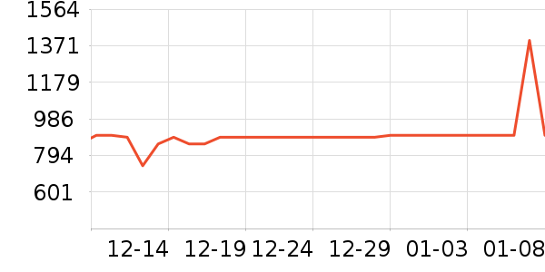 ����������ʷ�۸�