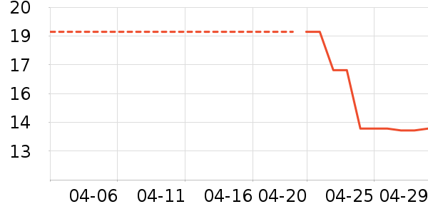 ��Ʒ�ƶ���/�߲˸���ʷ�۸�