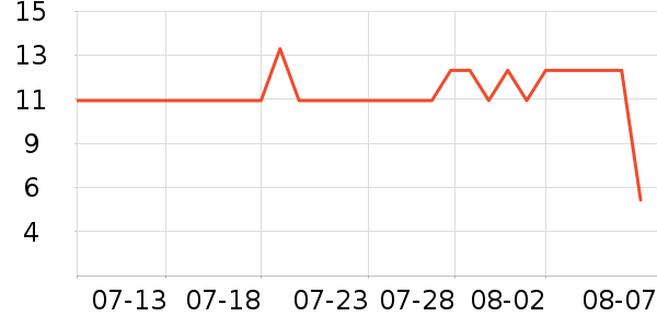 ABC��������ʷ�۸�