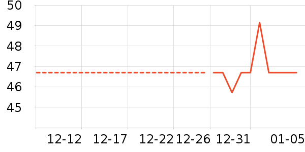 ���������ʷ�۸�