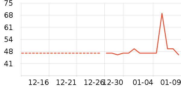 ���������ʷ�۸�