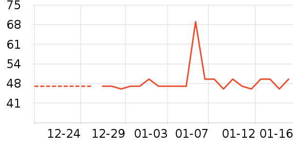 ���������ʷ�۸�