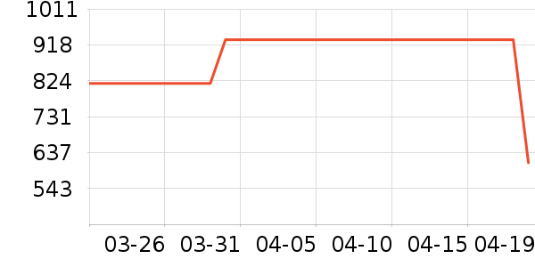 ����������ͯ���޷���ʷ�۸�