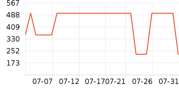 ���·�ɹ����ʷ�۸�