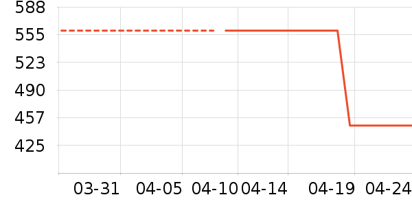 �Ϳ��˶�Ь��ʷ�۸�