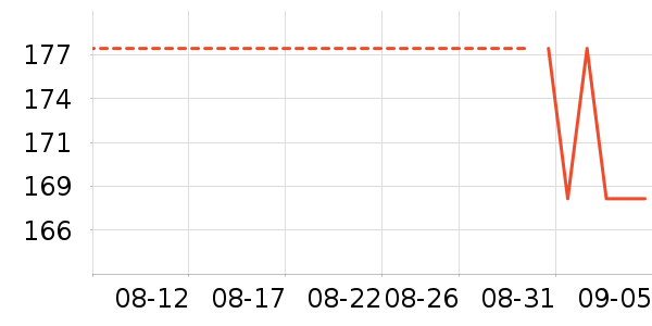 ��һ�����򻨲���ʷ�۸�