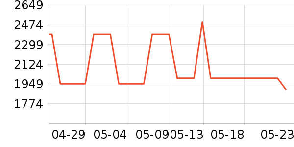 ��Ϊ����������ʷ�۸�