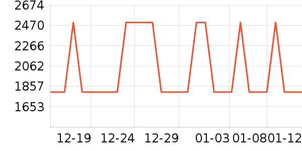 ��Ϊ����������ʷ�۸�