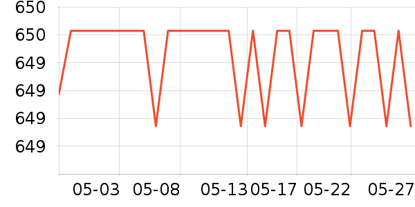 �ղ�����ˮ����ʷ�۸�