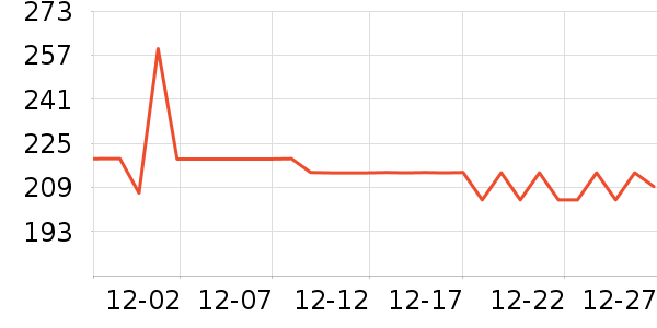 ����С����ʷ�۸�