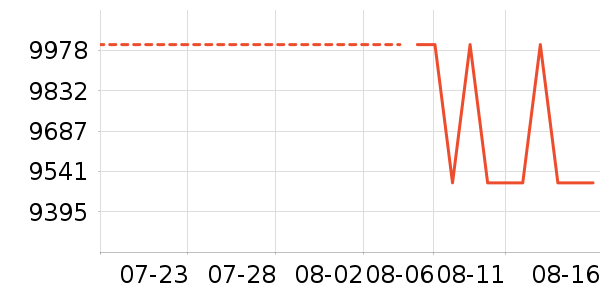 ��̩��Ħ��/��Ħ����ʷ�۸�