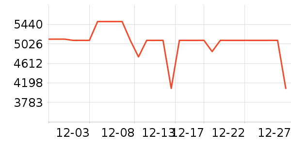 ��ҫ�ʼǱ�������ʷ�۸�