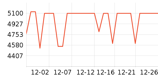 ��ҫ�ʼǱ�������ʷ�۸�