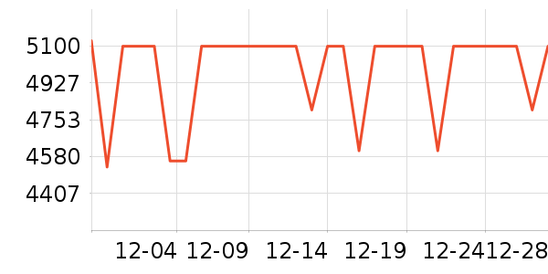 ��ҫ�ʼǱ�������ʷ�۸�