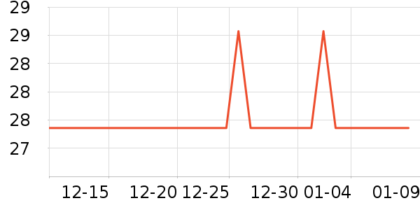 ��������/�߲˸���ʷ�۸�