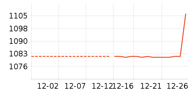 Ůʽ��������ʷ�۸�