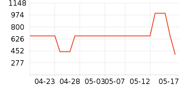 ������ʿ��Ь��ʷ�۸�