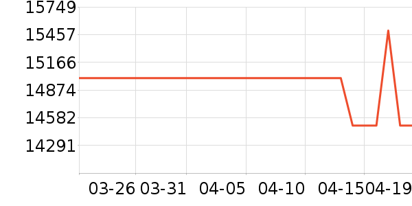 С�׵�����ʷ�۸�