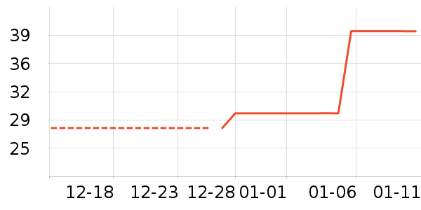 ��ů������ʷ�۸�