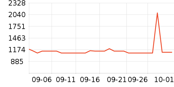 ޢ������Ů����ʷ�۸�