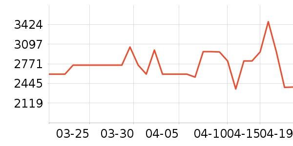 ������ˮ����ʷ�۸�