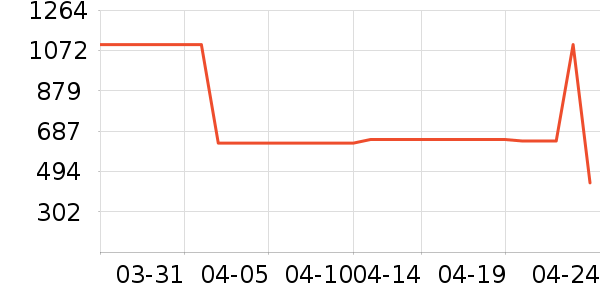 ���ϴ�˹�˶��п�/������ʷ�۸�