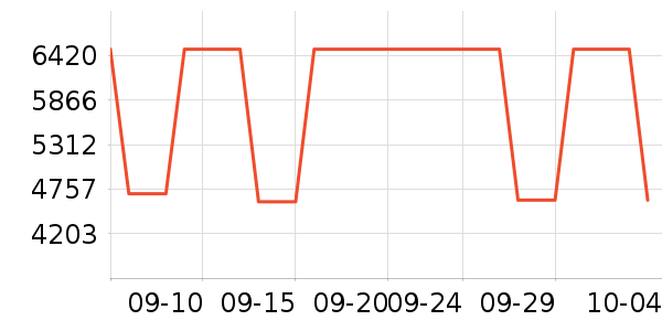 ·����������Ů����ʷ�۸�