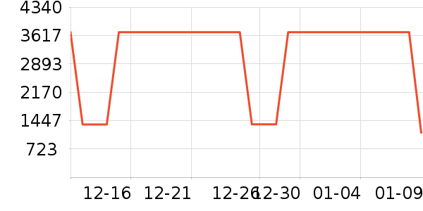 ��˼��������ʷ�۸�