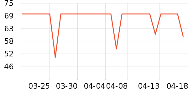 ��¶������Ʒ��ʷ�۸�