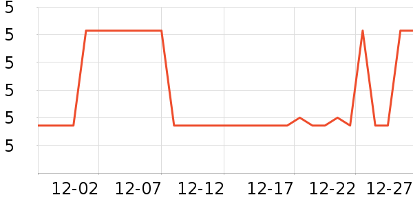 �ڳ�һ���Բ;���ʷ�۸�