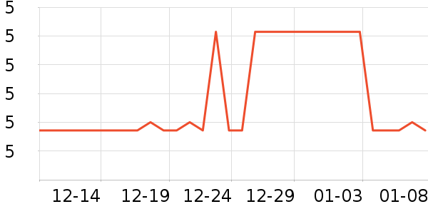 �ڳ�һ���Բ;���ʷ�۸�