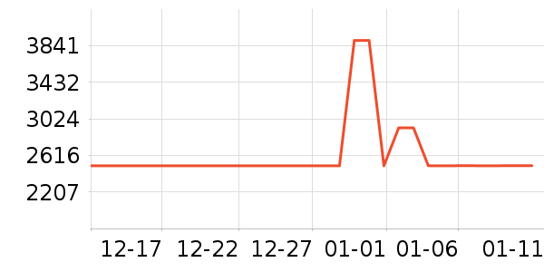 ������������ʷ�۸�