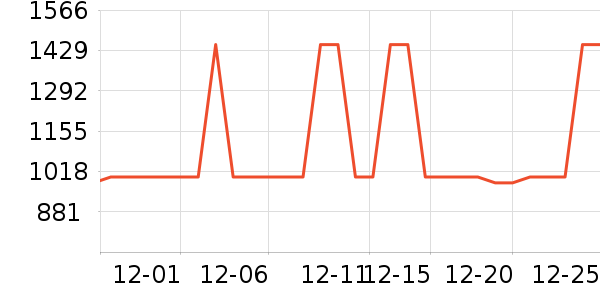 ���ĺ�ɻ���ʷ�۸�