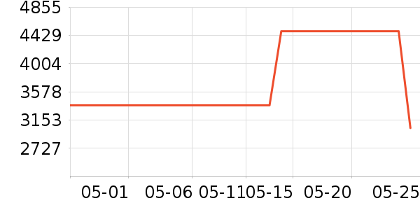 ��ɭ��/ֱ������ʷ�۸�