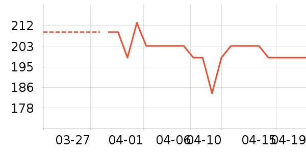 ����ñ��/Χ��/������װ��ʷ�۸�