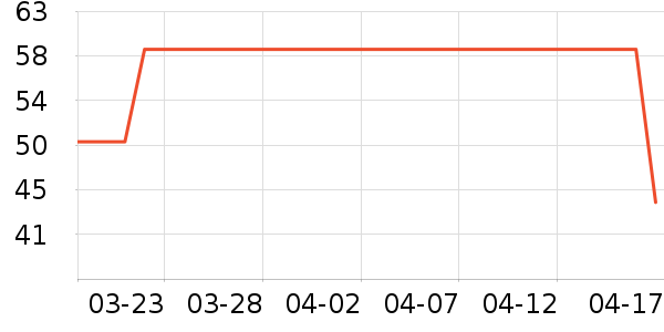 ���/������ʷ�۸�