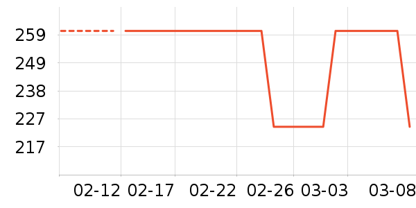 KISSAIR������������ʷ�۸�