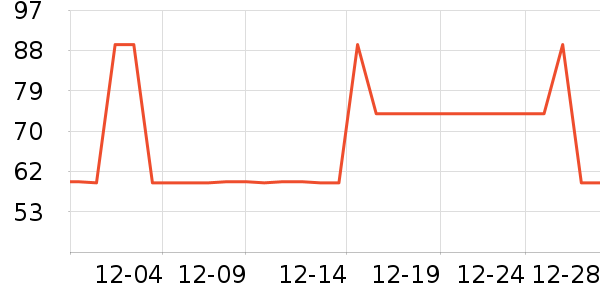 ͷ��ʽ������ʷ�۸�